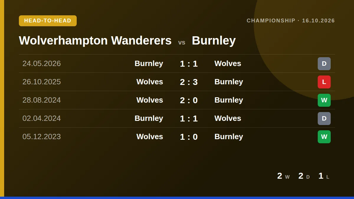 Wolverhampton Wanderers: h2h card