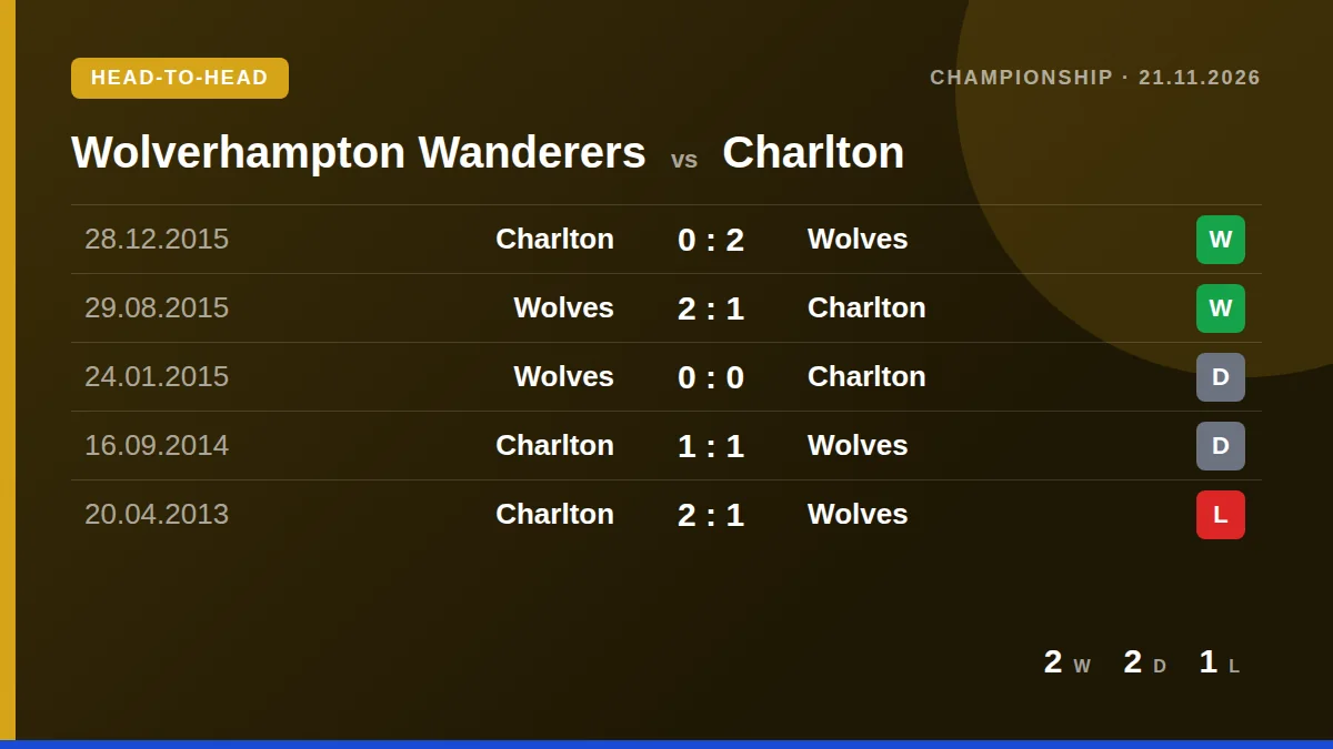 Wolverhampton Wanderers: h2h card