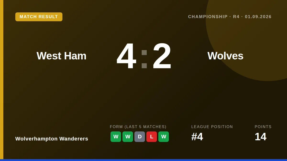 Wolverhampton Wanderers: result card
