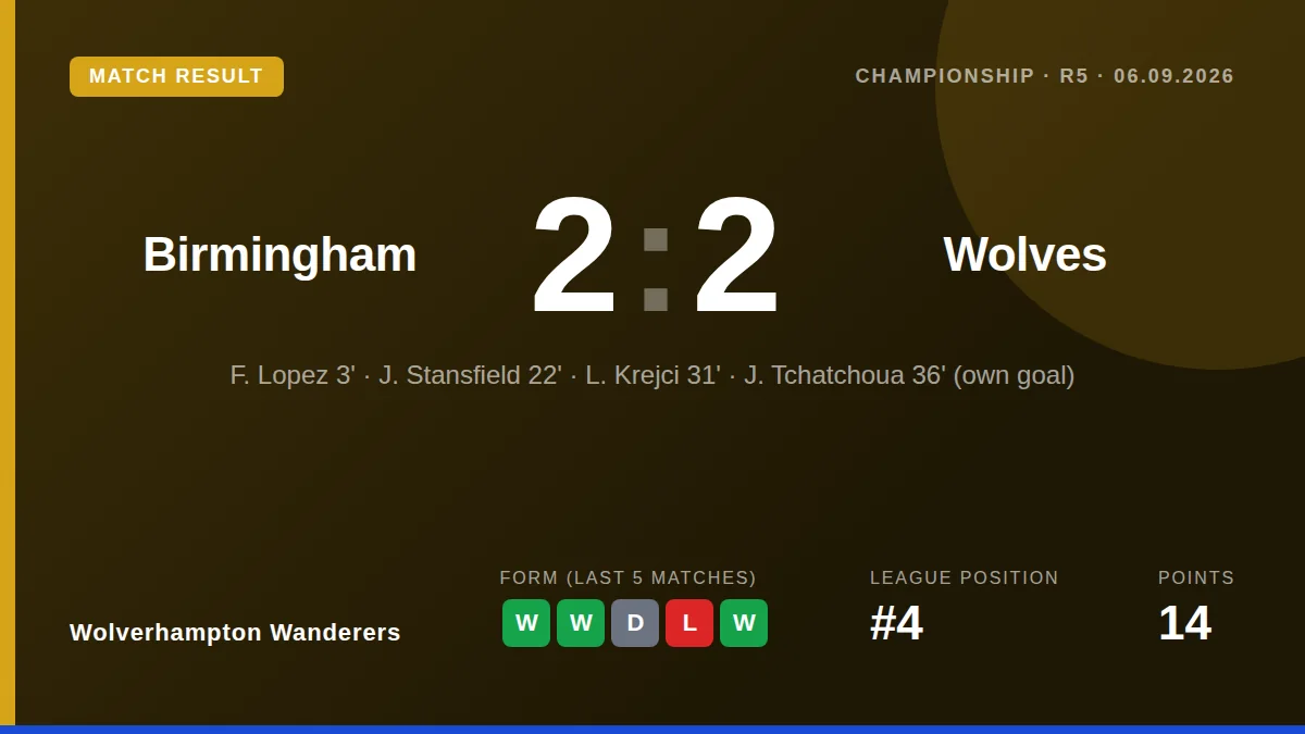 Wolverhampton Wanderers: result card