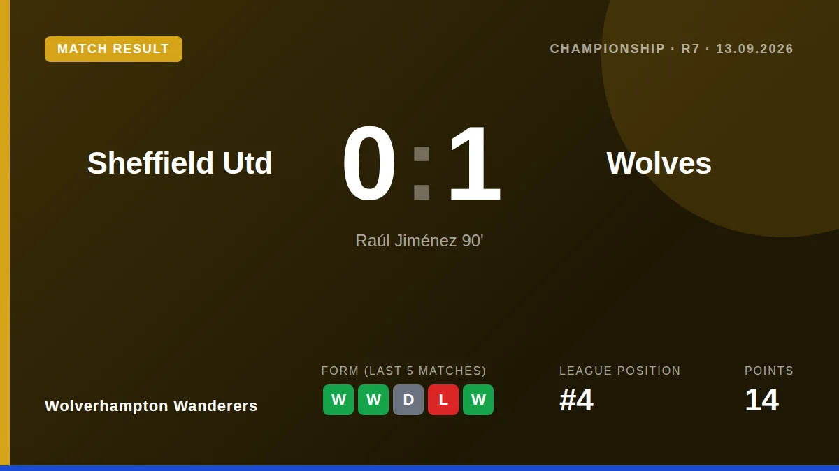 Wolverhampton Wanderers: result card