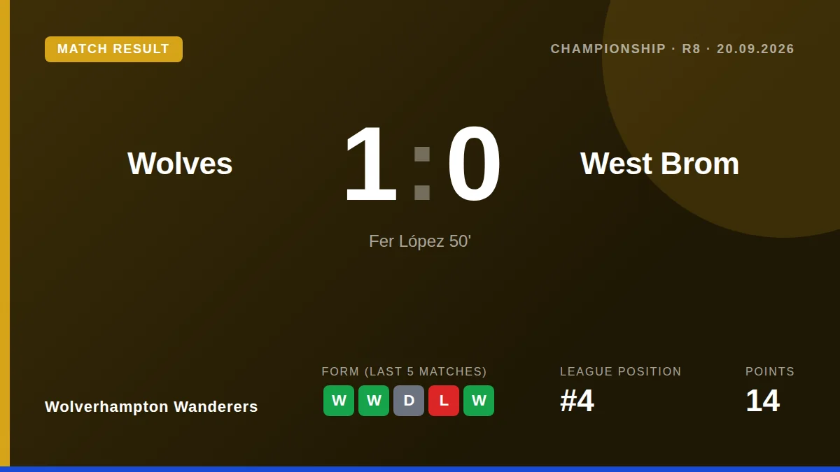 Wolverhampton Wanderers: result card