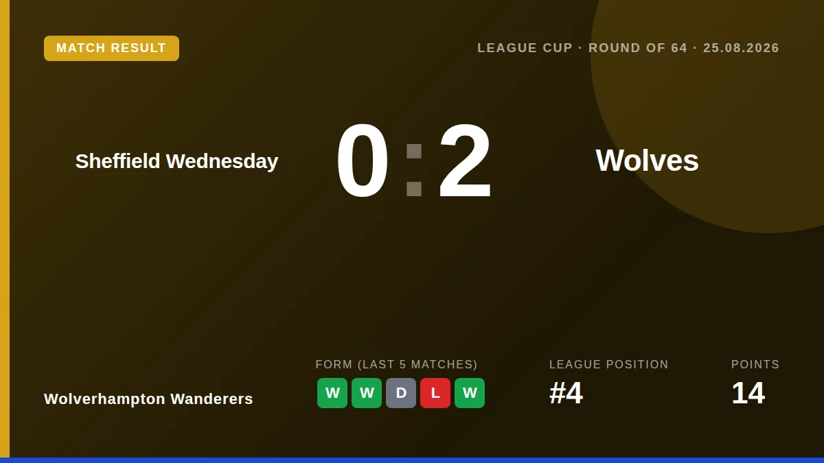 Wolverhampton Wanderers: result card