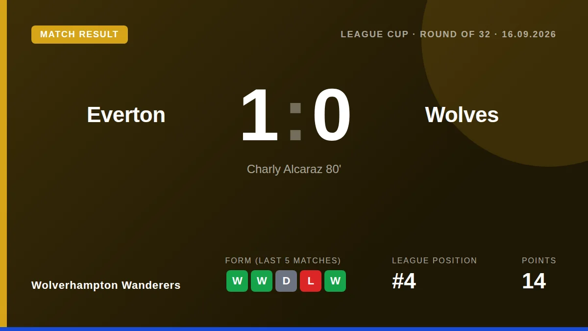 Wolverhampton Wanderers: result card