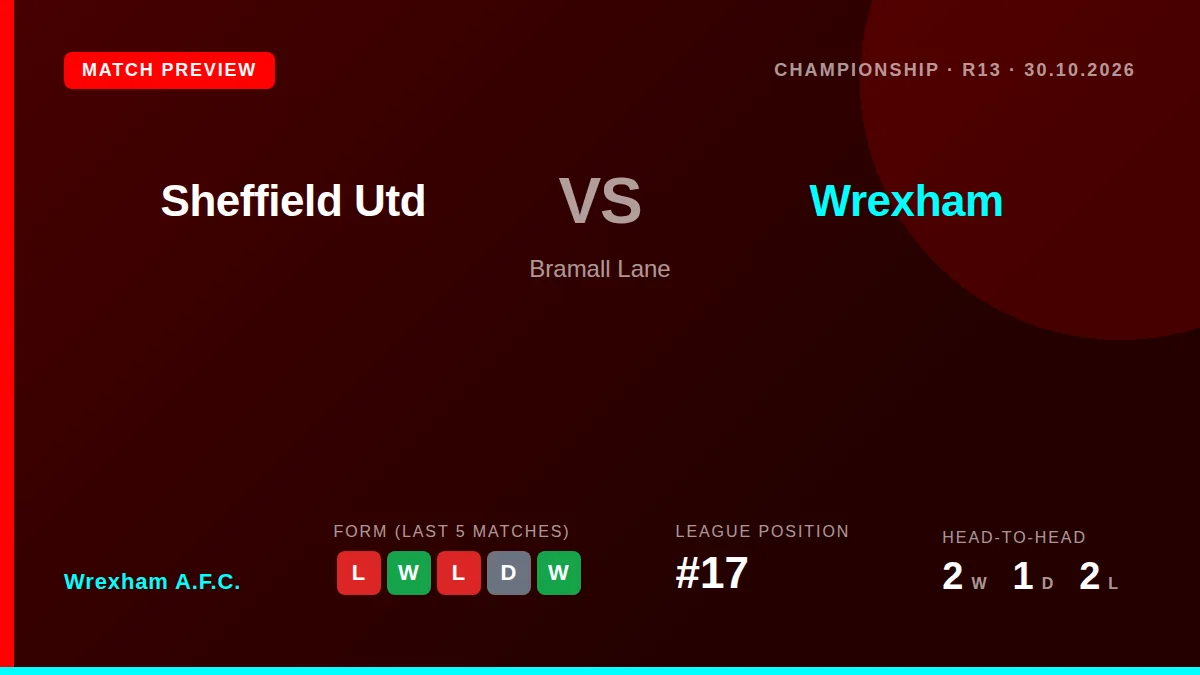 Wrexham A.F.C. visit Sheffield United on Friday night aiming to improve on their 17th-place standing in the Championship...
