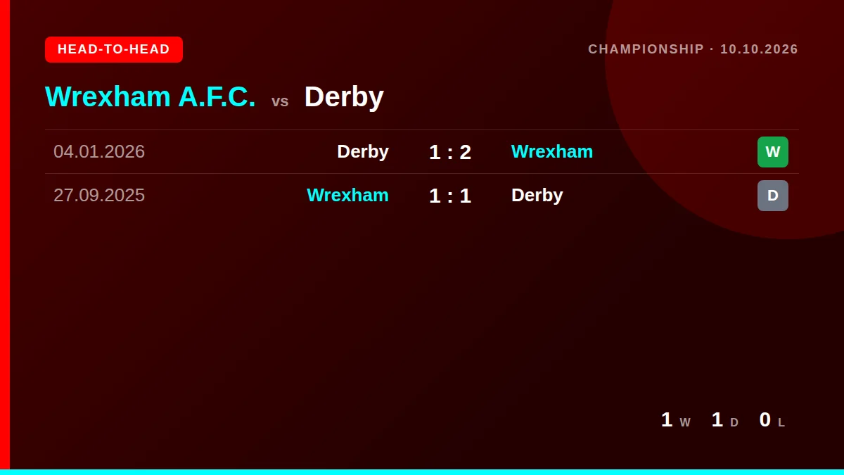Wrexham A.F.C.: h2h card