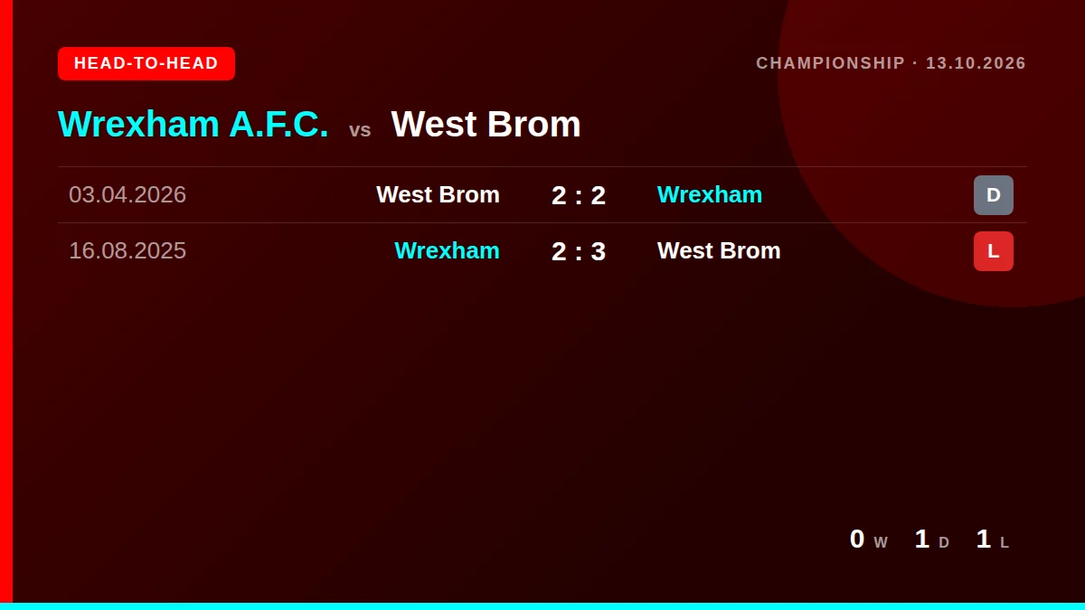 Wrexham A.F.C.: h2h card