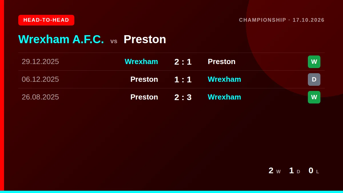 Wrexham A.F.C.: h2h card