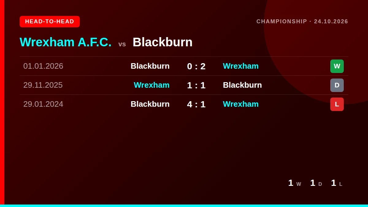 Wrexham A.F.C.: h2h card