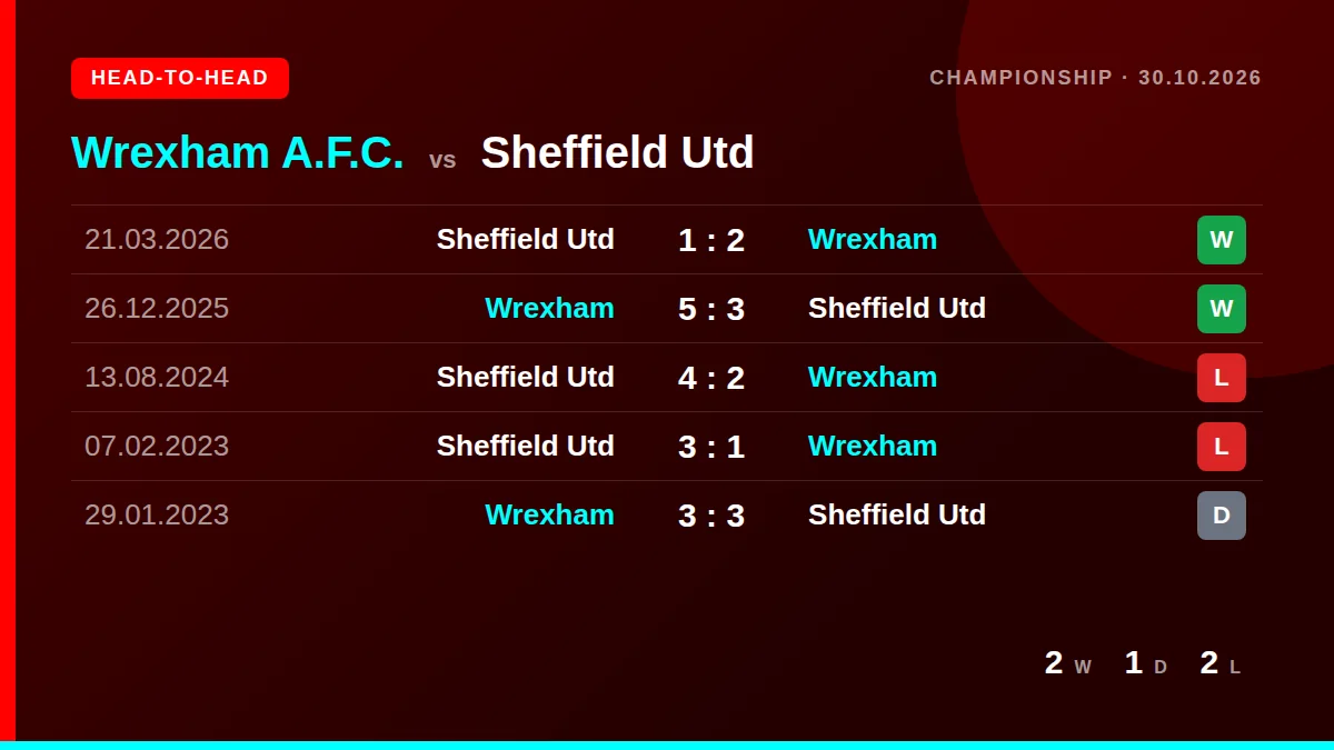Wrexham A.F.C.: h2h card
