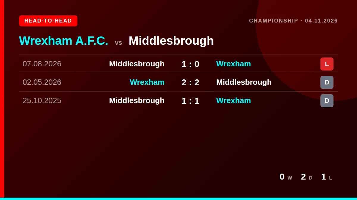 Wrexham A.F.C.: h2h card