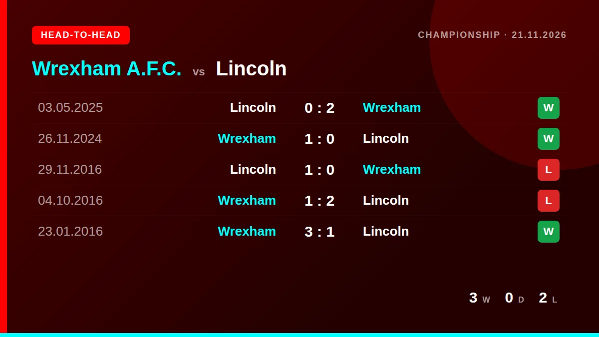 Wrexham A.F.C.: h2h card