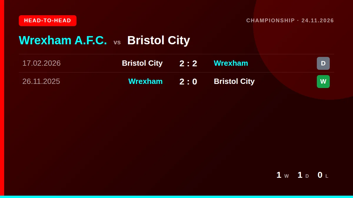 Wrexham A.F.C.: h2h card