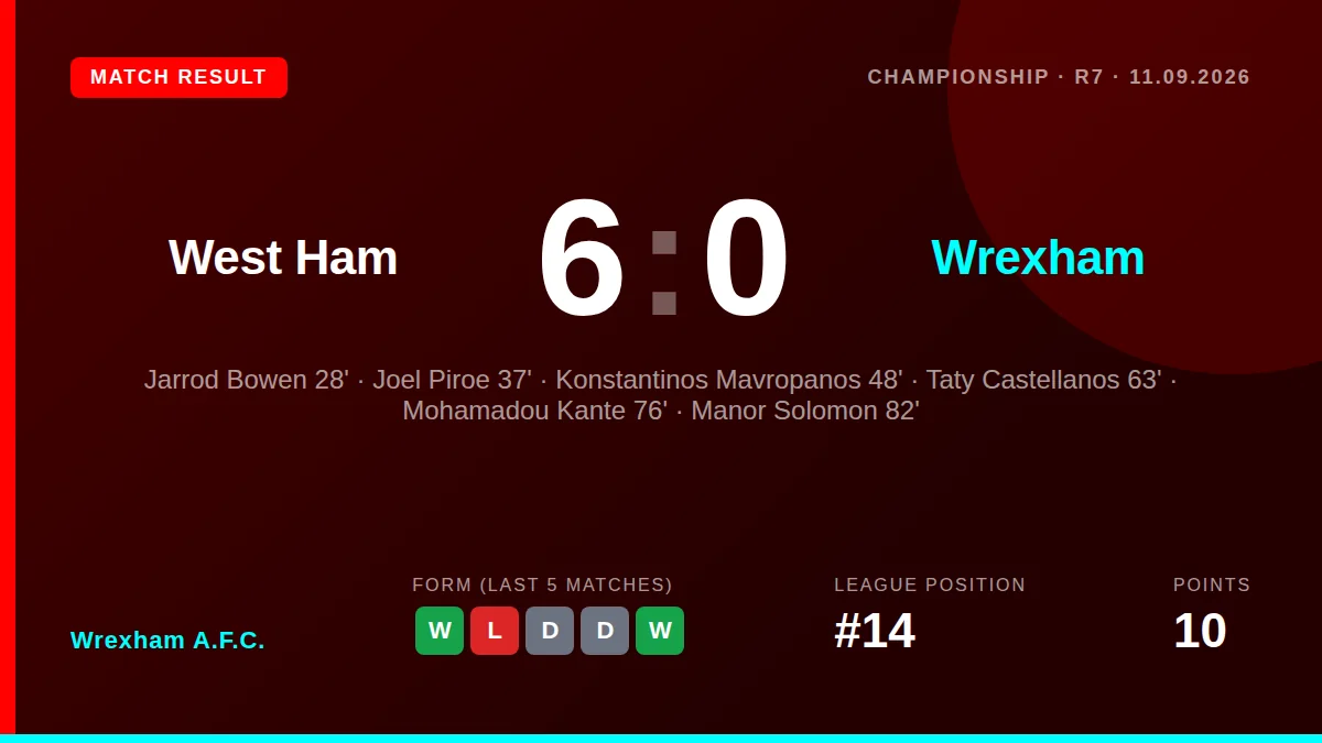 Wrexham A.F.C.: result card