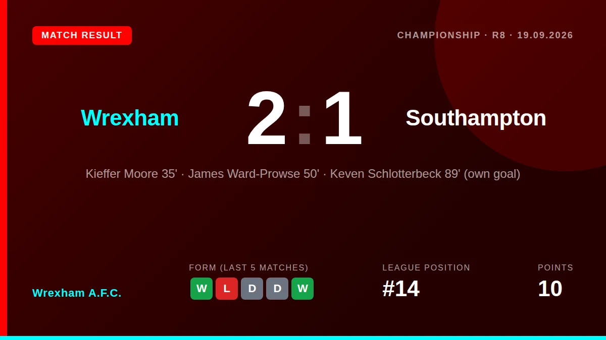 Wrexham A.F.C.: result card