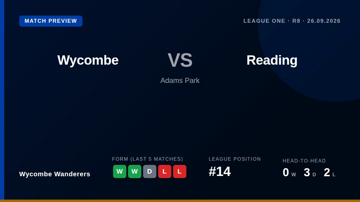 Wycombe Wanderers manager Matt Bloomfield says his side are in a 'good place' ahead of the Buckinghamshire derby against...