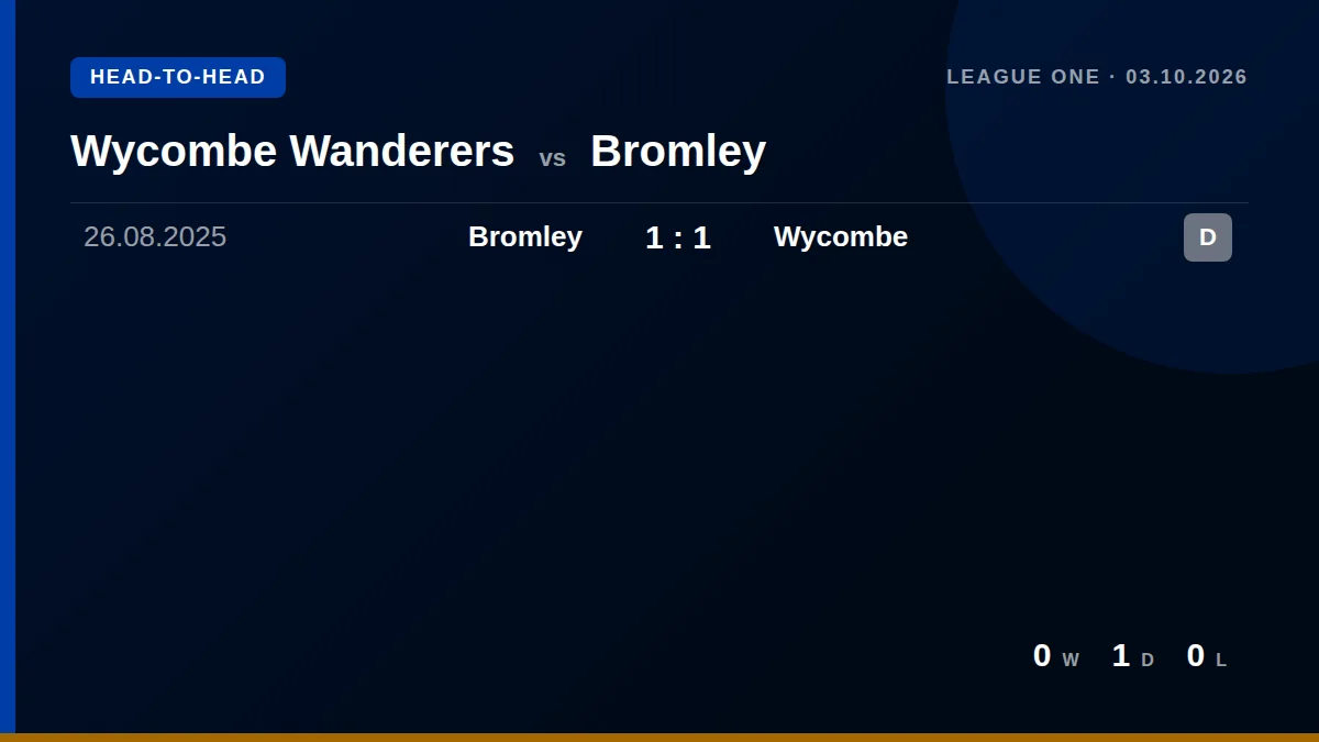 Wycombe Wanderers: h2h card