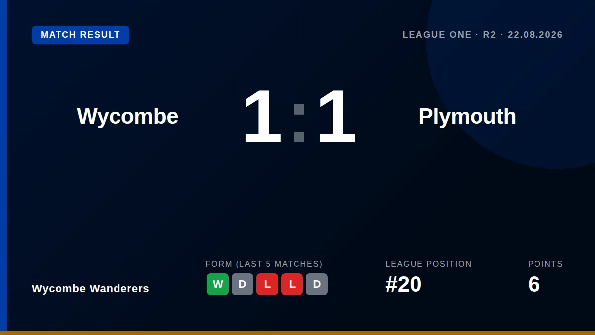 Wycombe Wanderers: result card