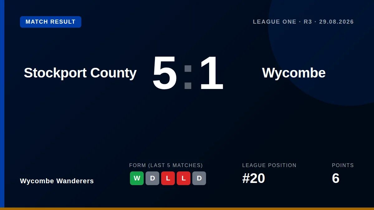 Wycombe Wanderers: result card