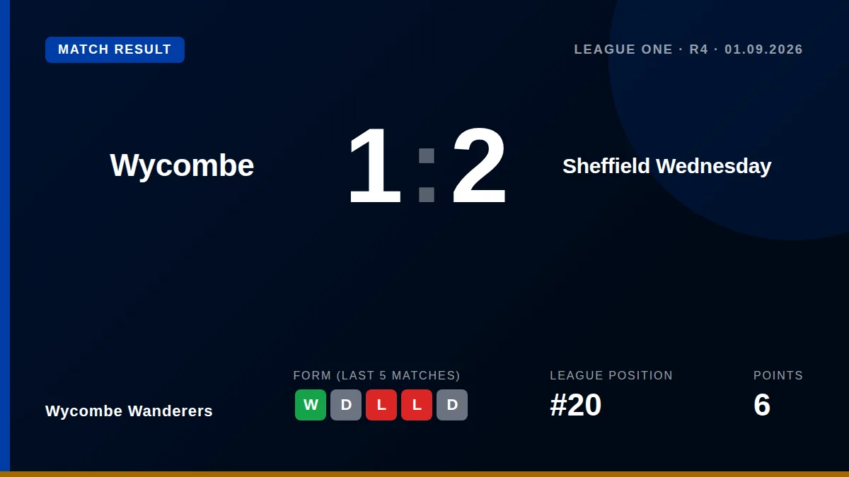 Wycombe Wanderers: result card