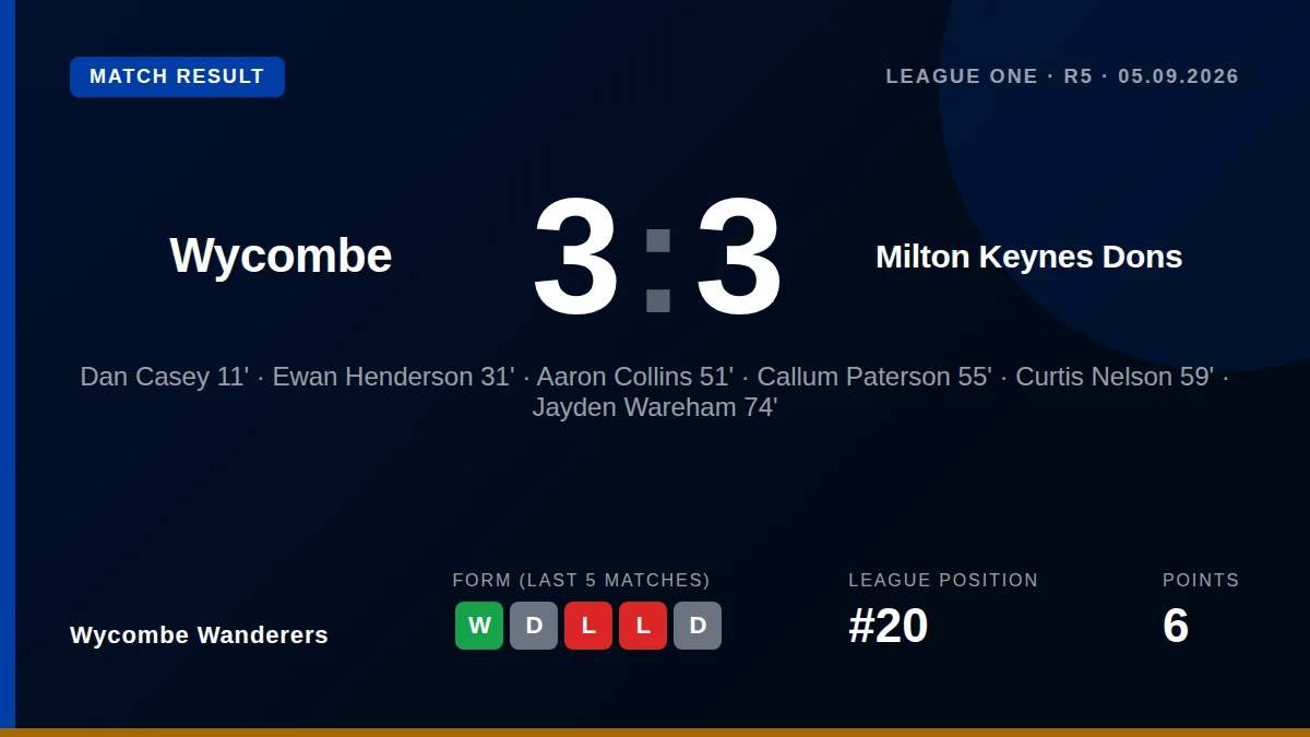 Wycombe Wanderers: result card