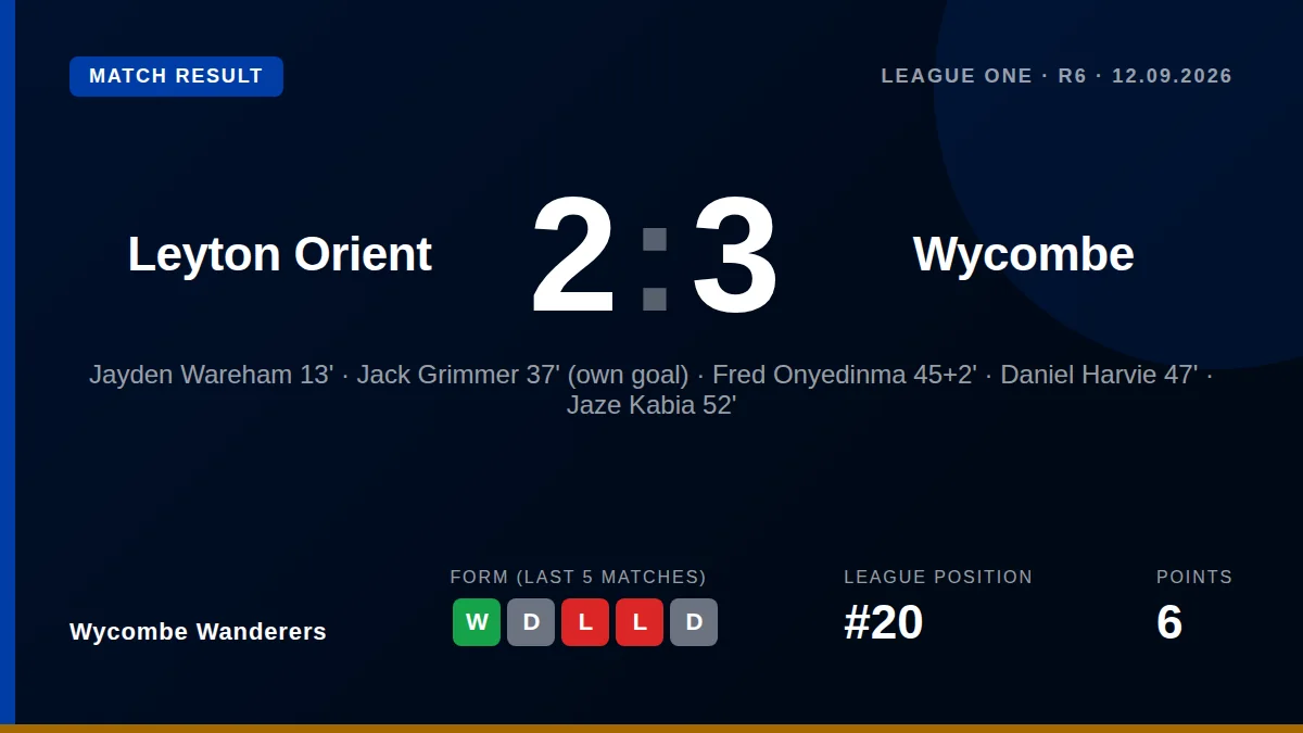 Wycombe Wanderers: result card
