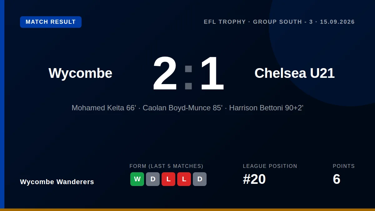 Wycombe Wanderers: result card