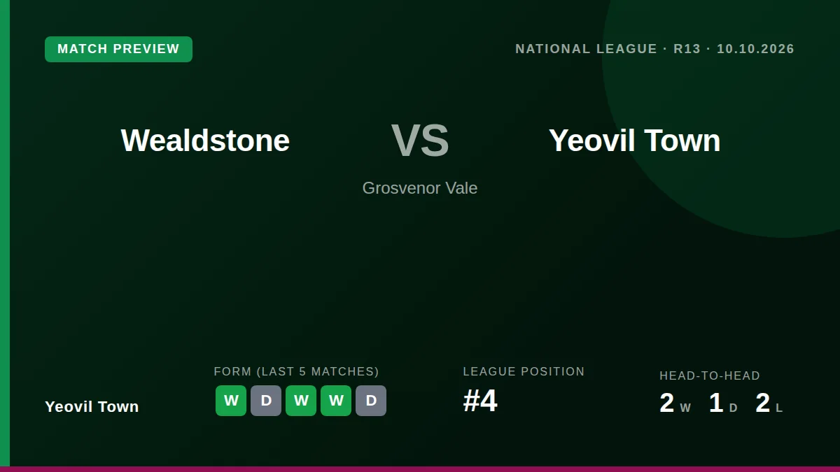 Yeovil Town, fourth in the National League, visit 19th-placed Wealdstone this Saturday aiming to extend a five-match...