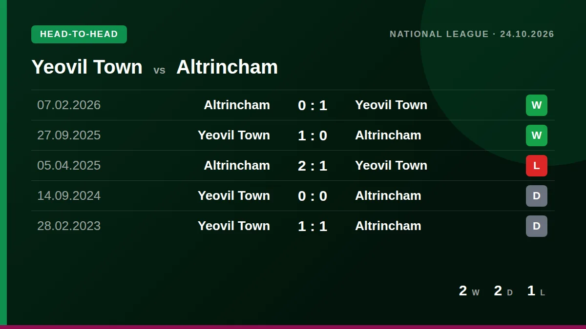 Yeovil Town: h2h card