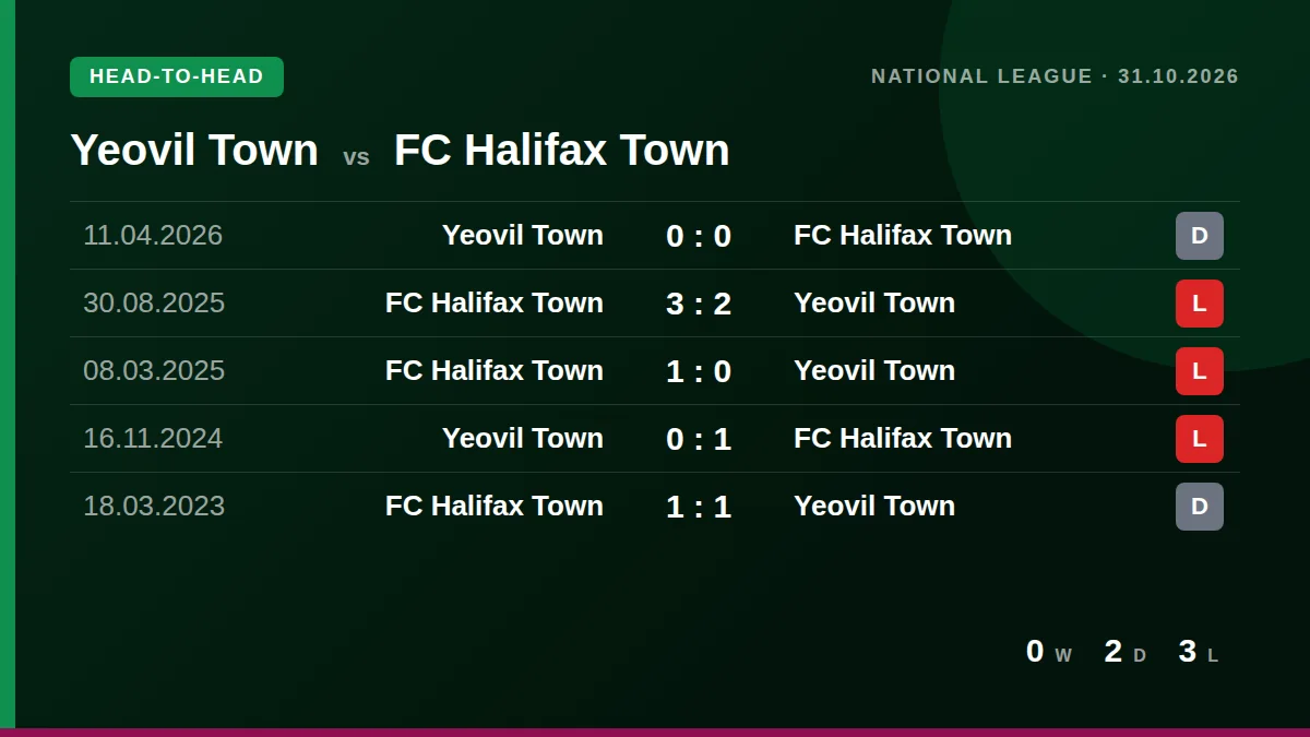 Yeovil Town: h2h card
