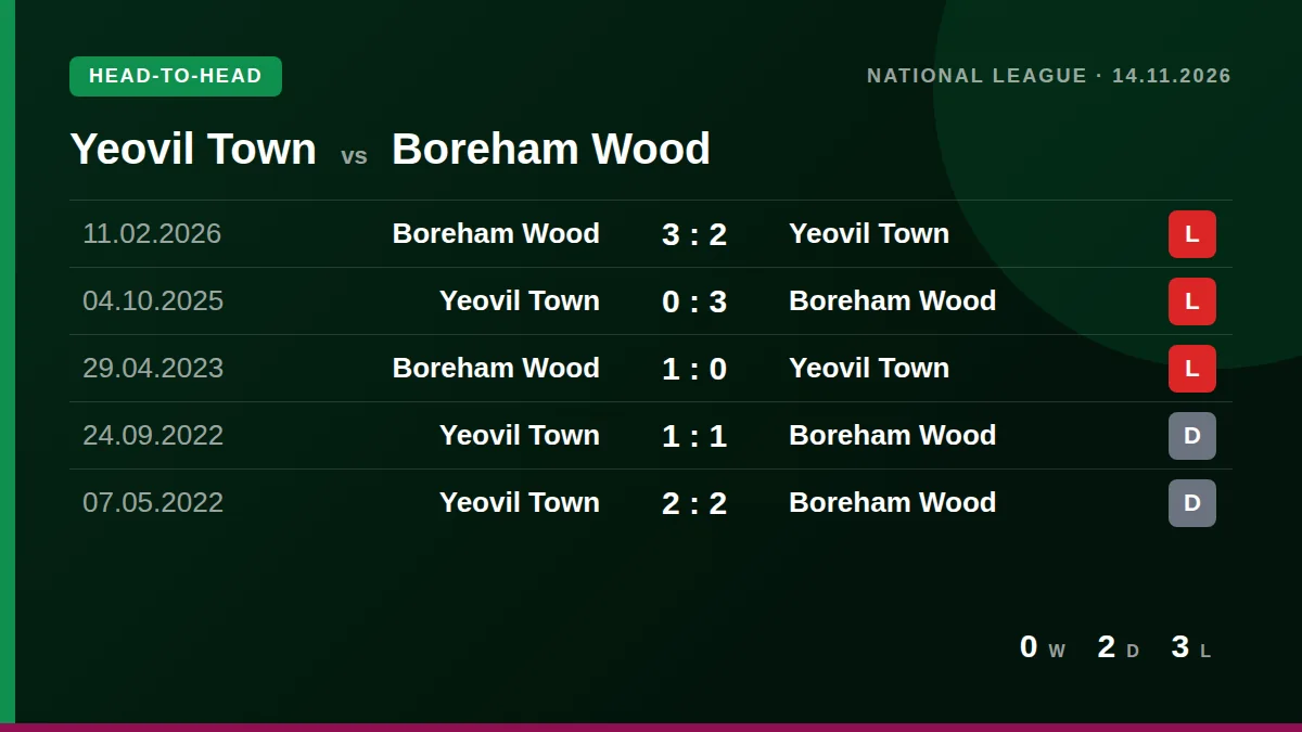 Yeovil Town: h2h card