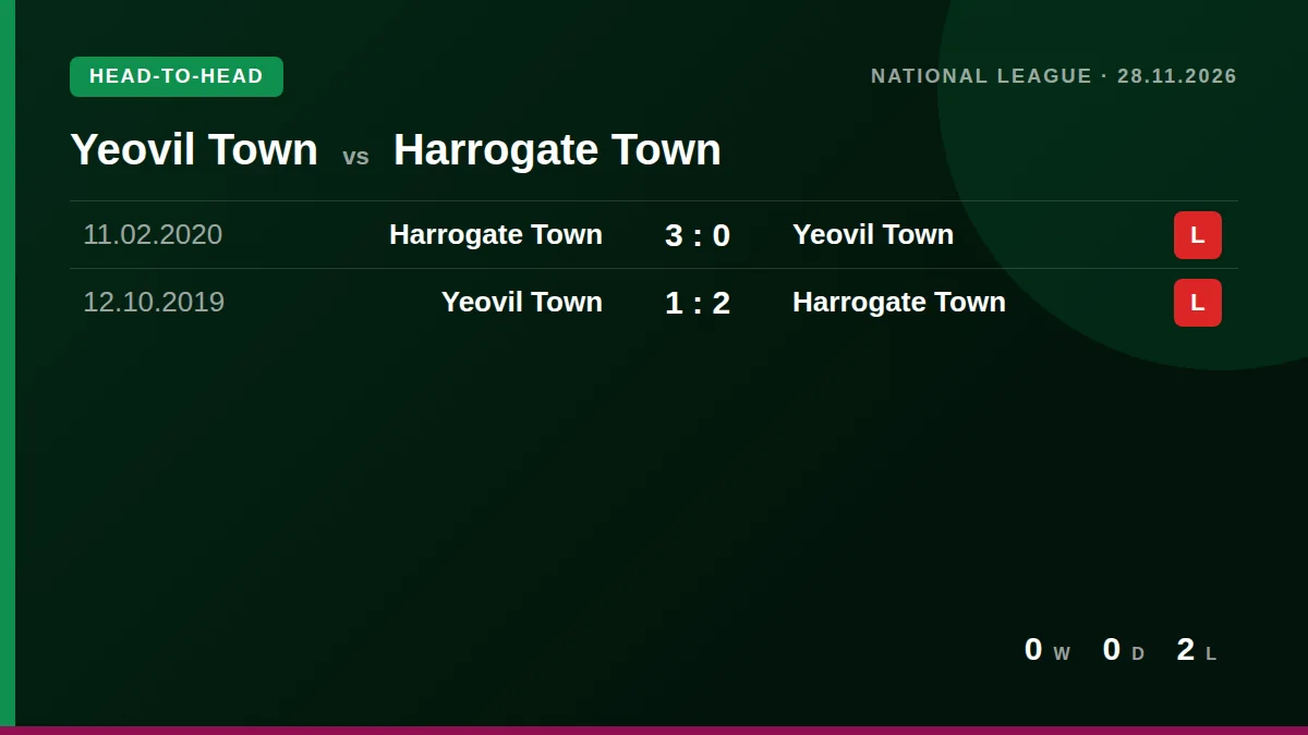 Yeovil Town: h2h card
