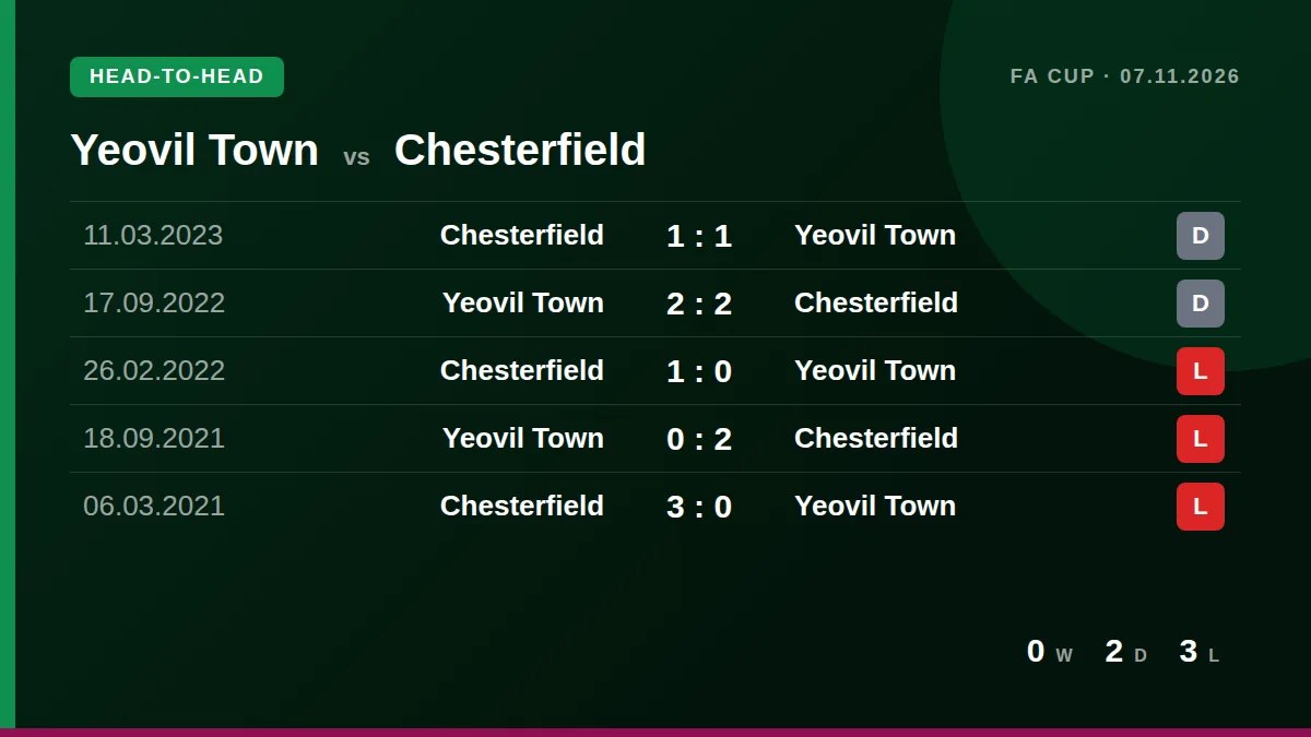 Yeovil Town: h2h card