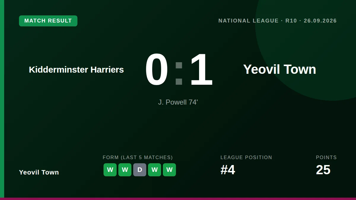 Yeovil Town: result card