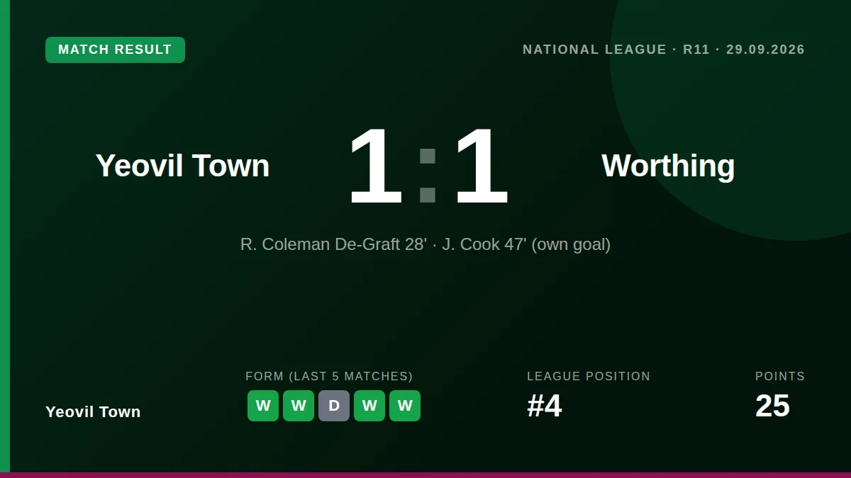Yeovil Town: result card