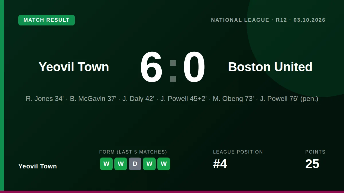 Yeovil Town: result card