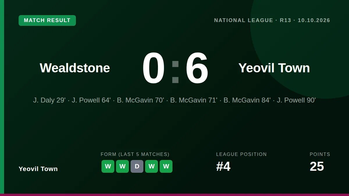 Yeovil Town: result card