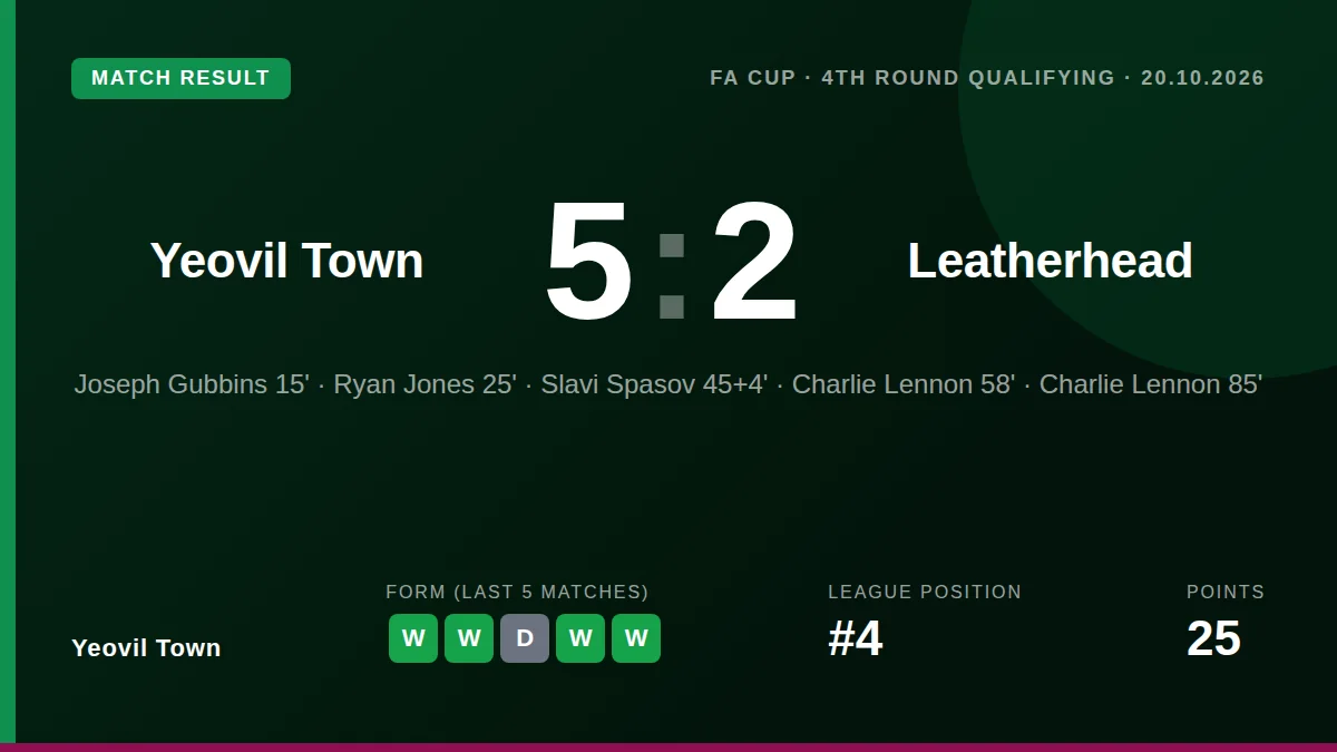 Yeovil Town: result card