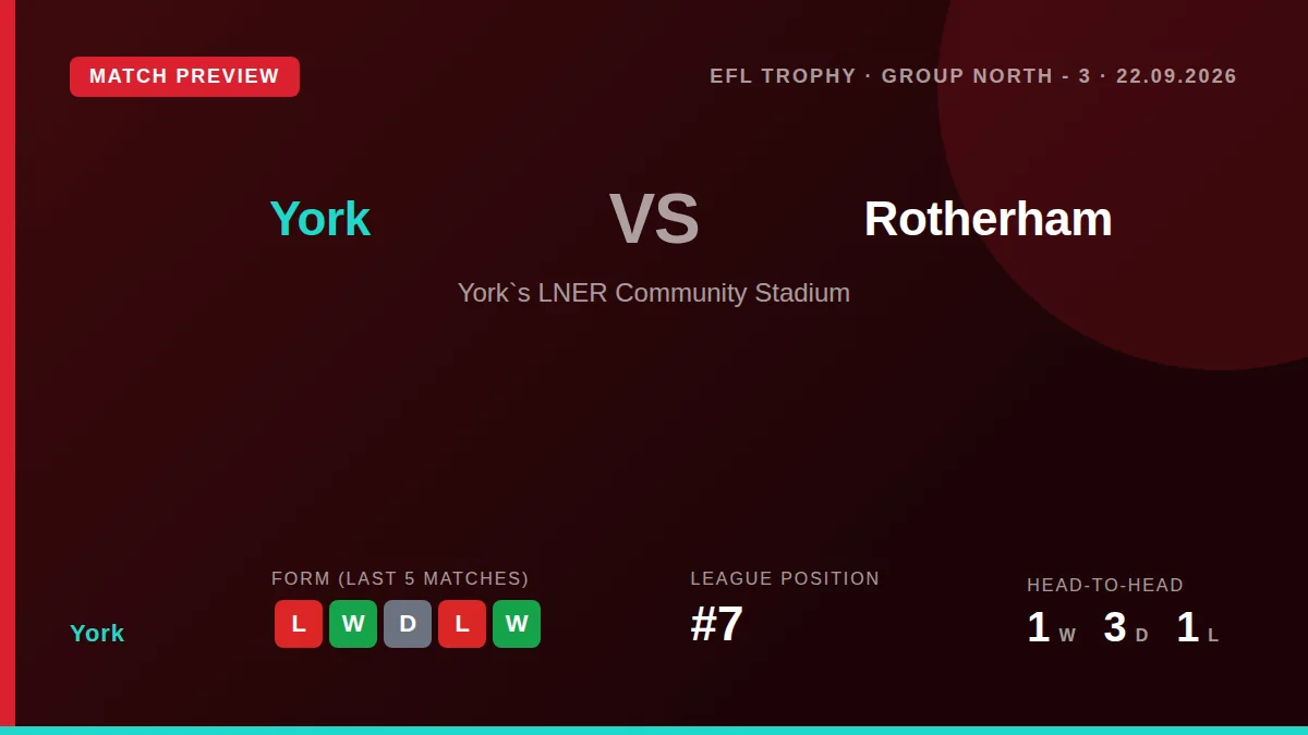 York return to EFL Trophy action against Rotherham United on Tuesday, looking to bounce back from a 2-0 league loss at...