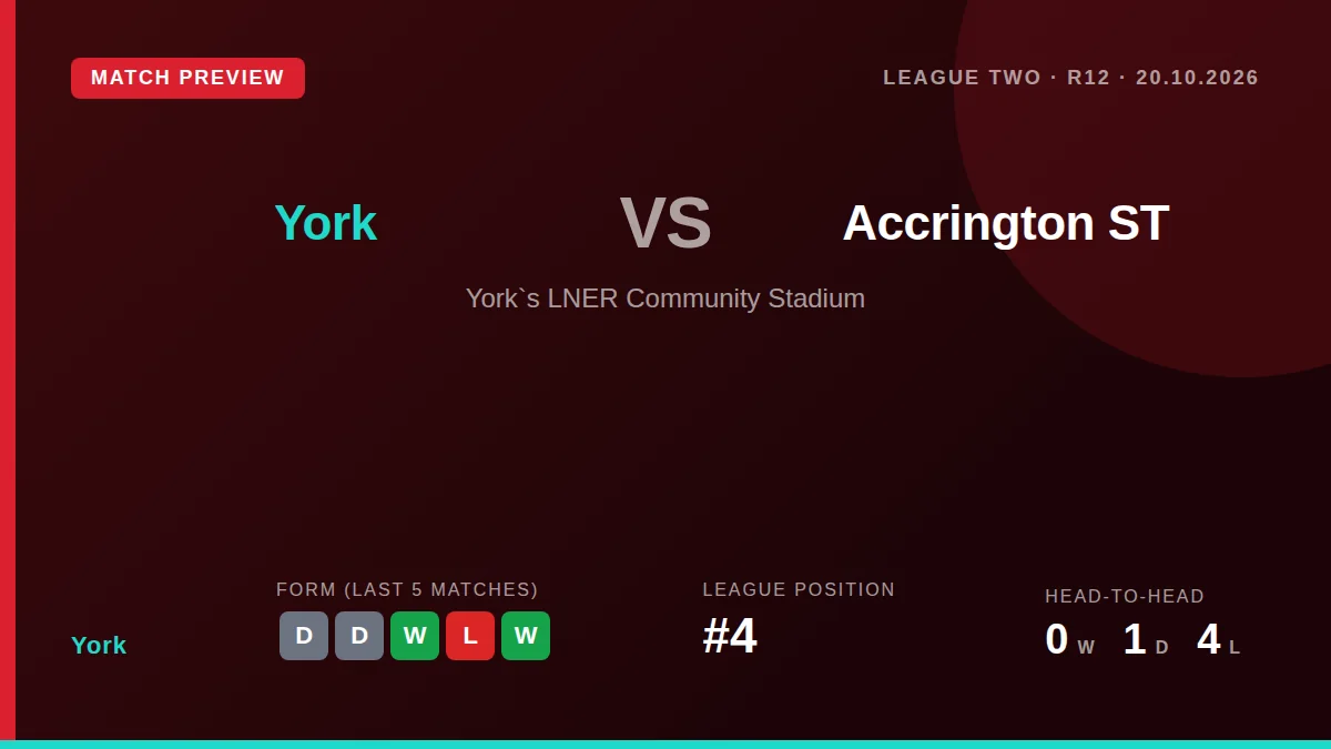 York City, fourth in League Two, face Accrington Stanley at home looking to build on their strong LNER Community Stadium...