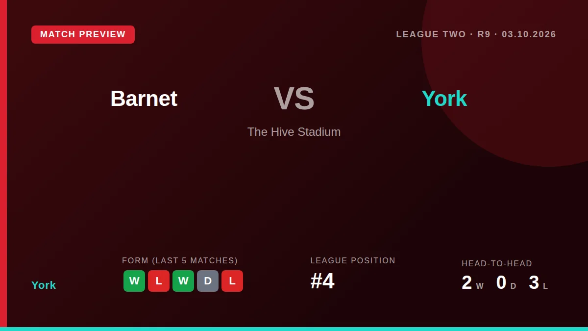 York's scheduled away fixture at league leaders Barnet on 3 October has been called off after the hosts had multiple...
