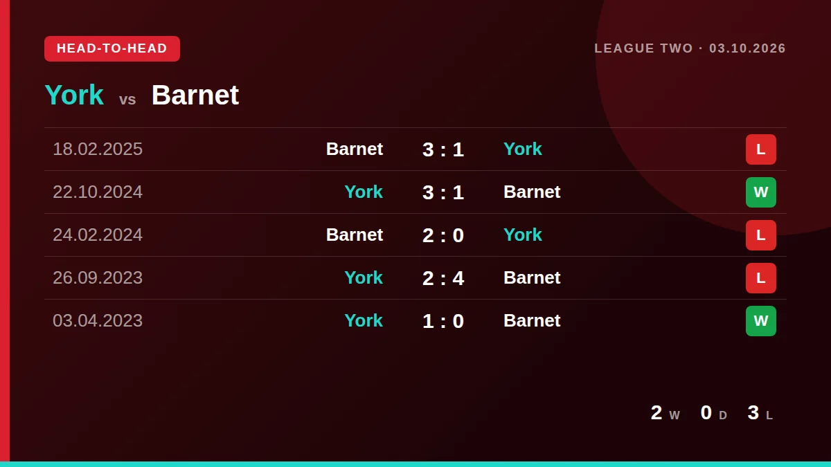 York: h2h card