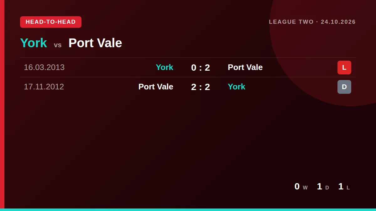 York: h2h card