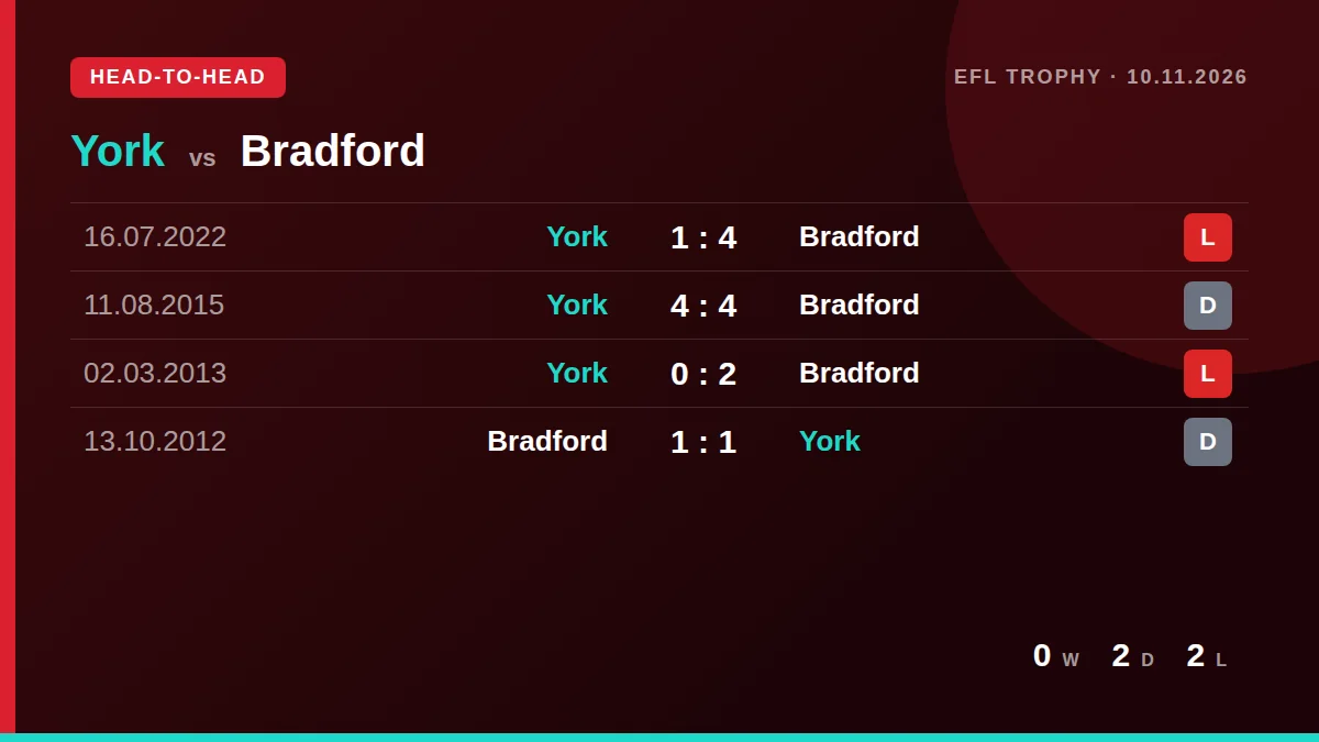 York: h2h card