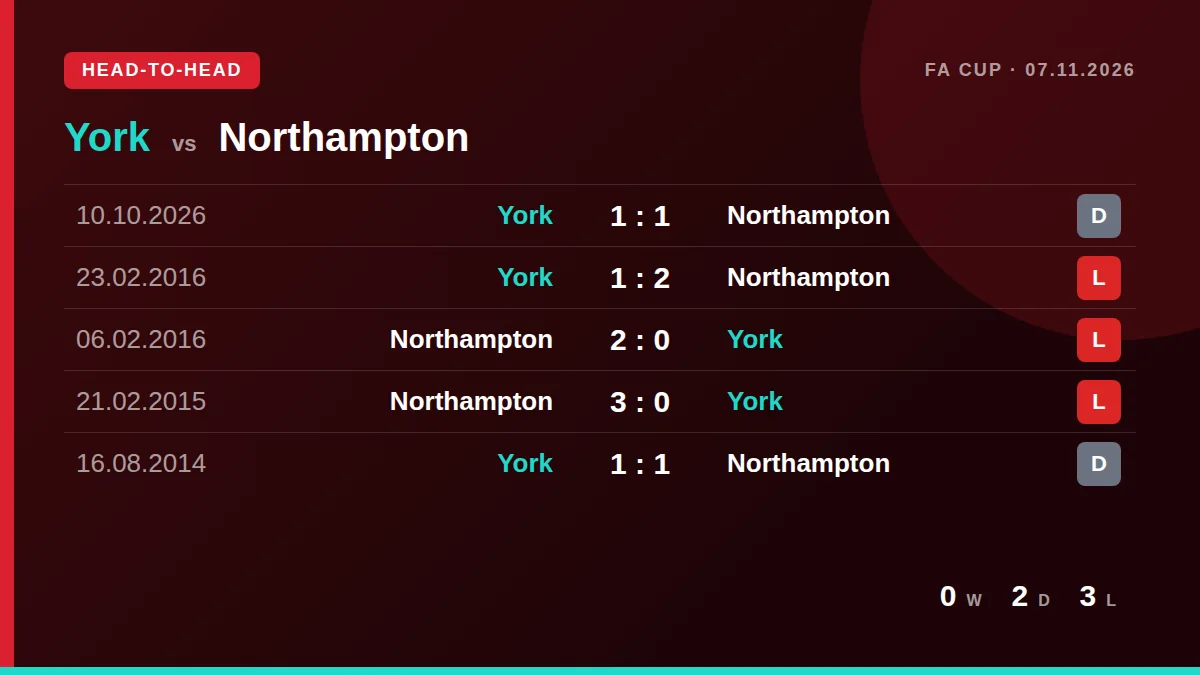 York: h2h card