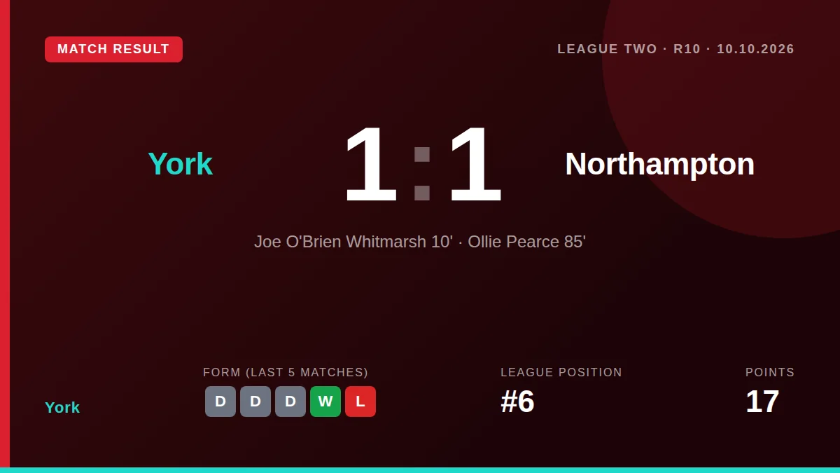 York: result card