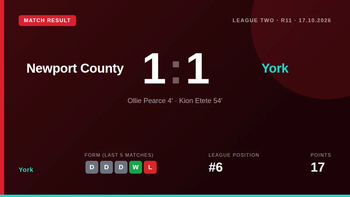 York: result card
