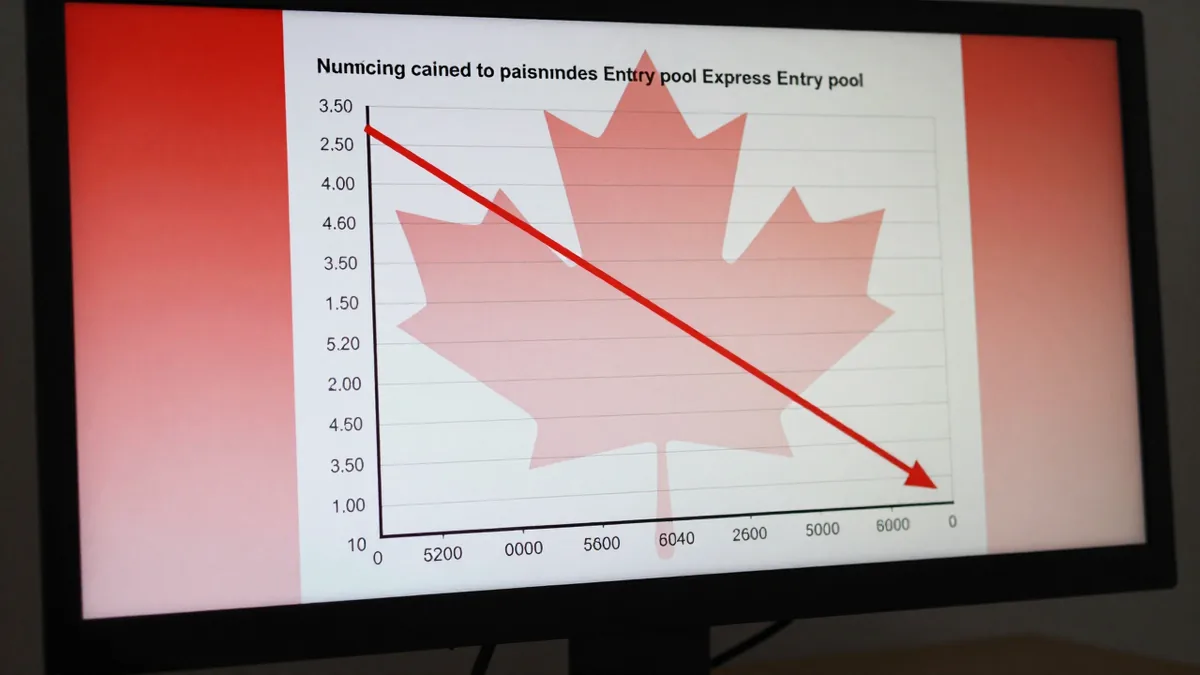 Canada Publishes Revised Distribution of Candidate Scores within the Express Entry Pool