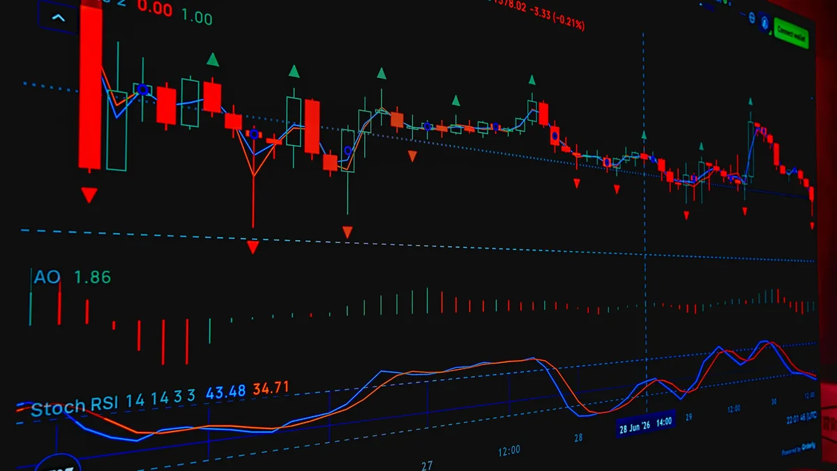 Increased use of borrowed money by retail and quant investors is making the stock market more volatile and prone to...